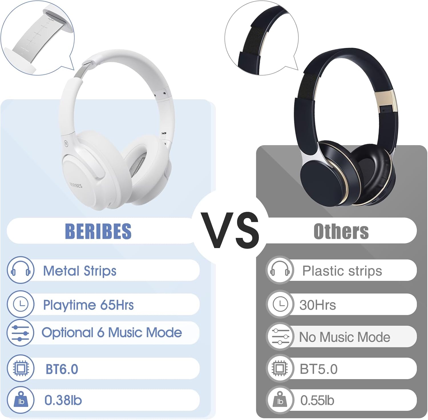 BERIBES Bluetooth Headphones Over Ear, 65H Playtime and 6 EQ Music Modes Wireless Headphones with Microphone, HiFi Stereo Foldable Lightweight Headsets, Deep Bass for Home Office Cellphone PC Ect.