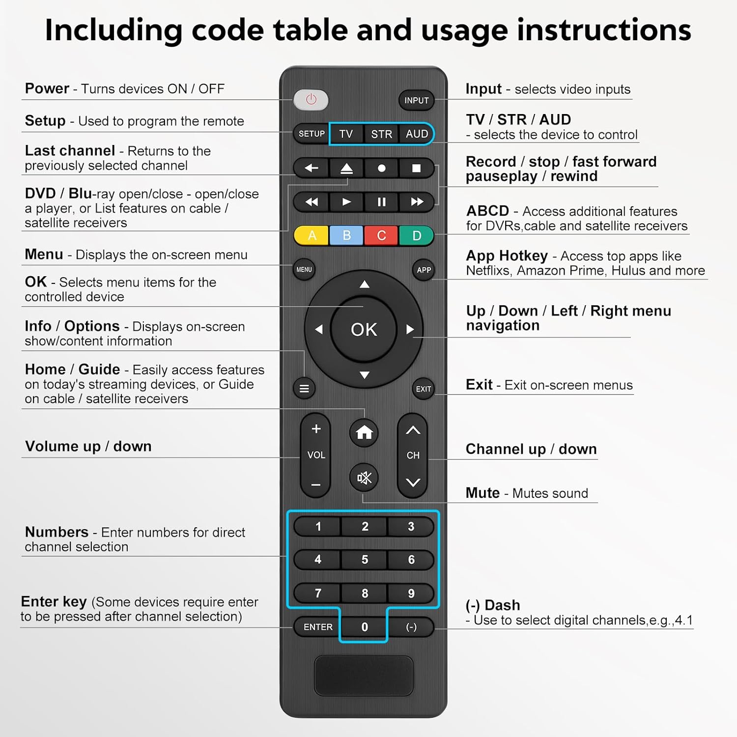 Universal-TV-Remote-Control Compatible with Samsung/LG/Vizio/Hisense/Sony/Philips/Onn/Sharp/RCA/Element/Westinghouse/Sanyo/Emerson TV and More Brand Smart TVs
