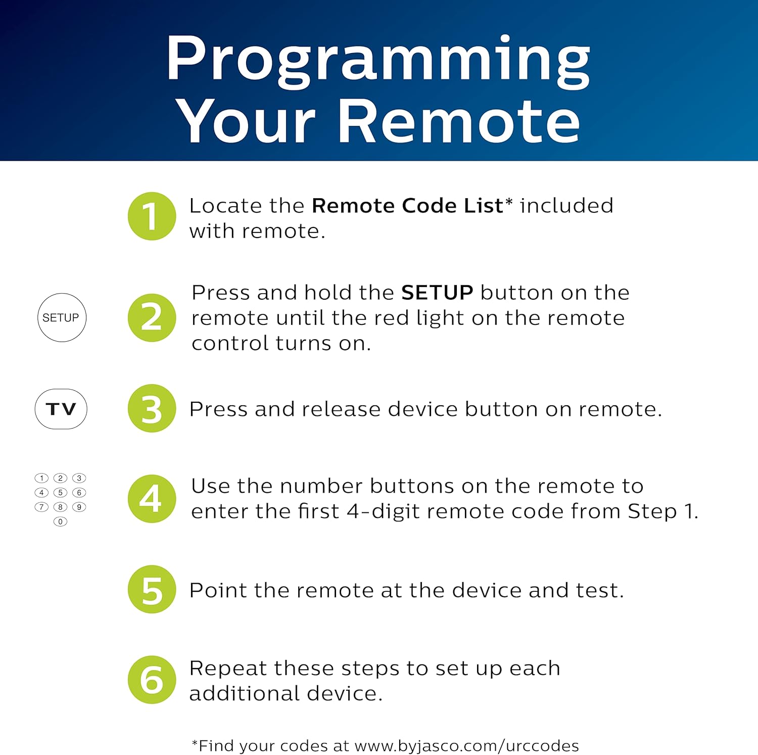 Philips Universal Remote Control, Universal TV Remote Replacement, Samsung TV Remote Control, for Roku Remote Replacement, Vizio, LG, Sony, Apple, 3 Device, Black, SRP9232D/27