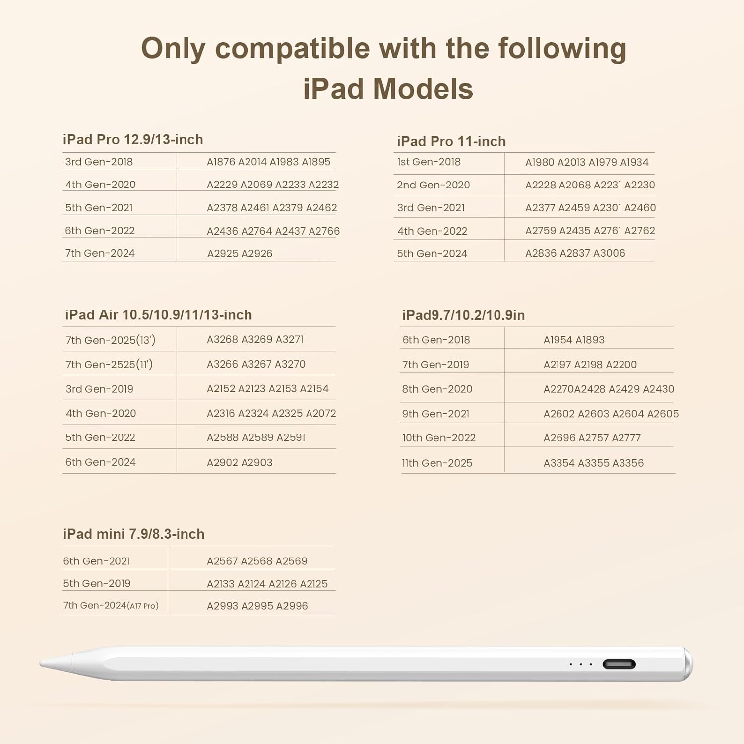 Stylus Pen for iPad(2018-2025)-13 Mins Fast Charge with Tilt Sensitivity & Palm Rejection for iPad 11/10/9/8/7/6th Gen, Air 7/6/5/4/3/M3/M2, Pro 13"/12.9"/11"/M4, Mini 7/6/5th, White