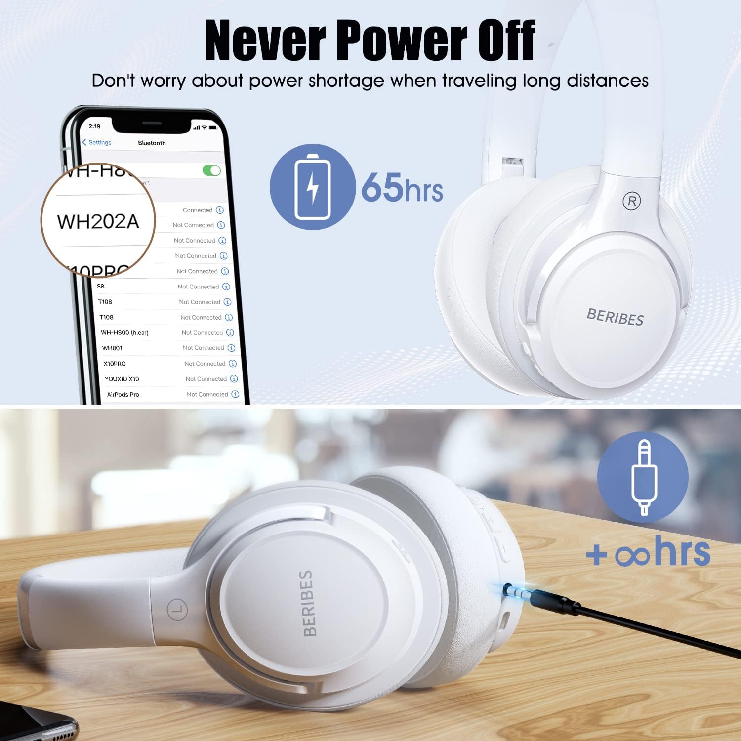 BERIBES Bluetooth Headphones Over Ear, 65H Playtime and 6 EQ Music Modes Wireless Headphones with Microphone, HiFi Stereo Foldable Lightweight Headsets, Deep Bass for Home Office Cellphone PC Ect.